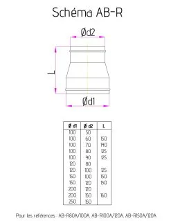 HOLZPROFI - Manchon De Réduction Ø Entrée 80 Mm Intérieur / Ø Sortie 50 Mm Extérieur -Outillage Boutique HOLZPROFI Manchon de reduction o entree 120 mm int 1 1 1 2 3