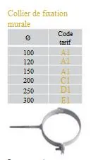 HOLZPROFI Collier De Fixation Murale